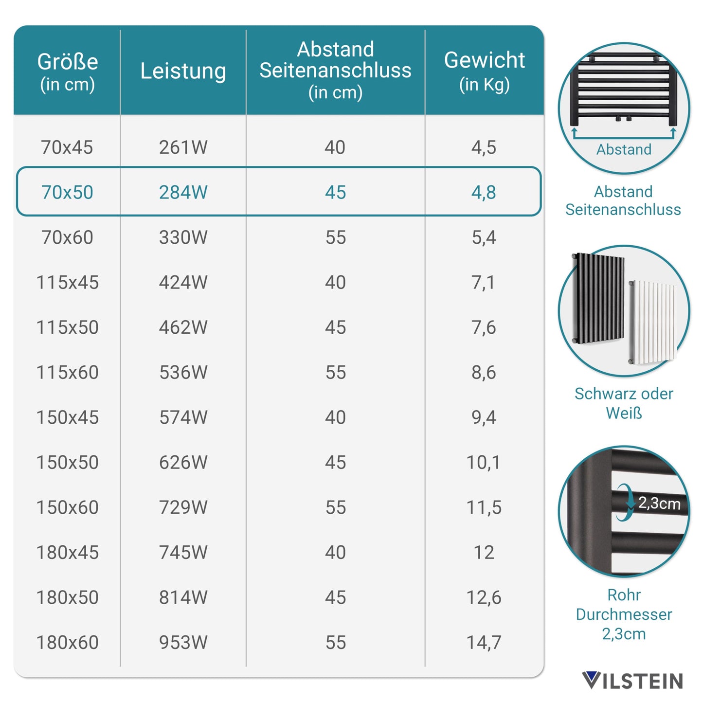 VILSTEIN® Bathroom Radiator [70x50cm] - Electric Towel Radiator - Towel Warmer for Bathroom - Towel Radiator with Side Connection - Towel Heater - Wall Radiator (Black)