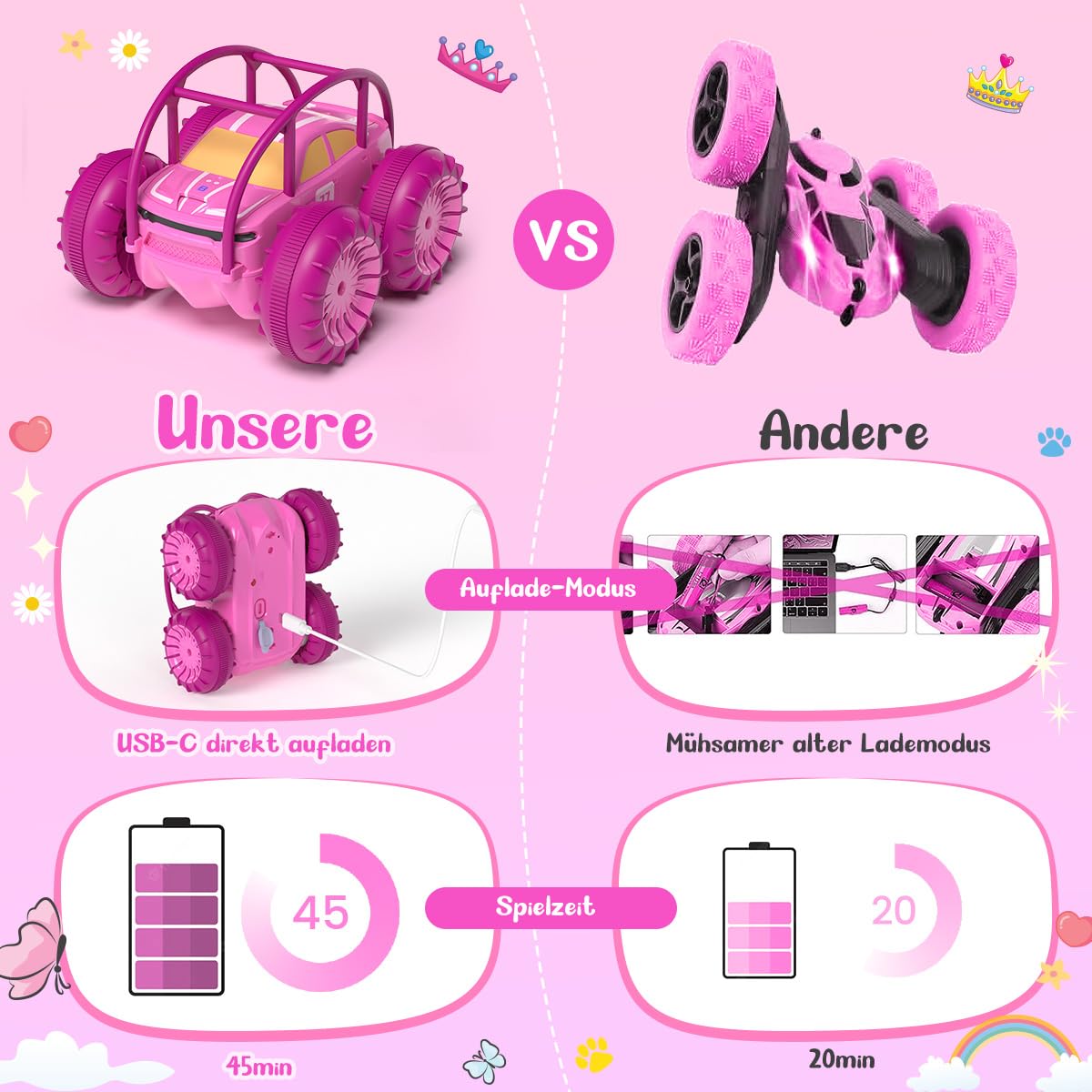 MaxTronic Remote Control Car for Girls, Direct Charge Amphibious Monster Truck with LED Light, 4WD Waterproof Indoor Outdoor RC Toy Beach Pool, Gift for Kids 3 4 5 6 7 8 9 years