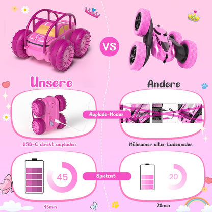 MaxTronic Remote Control Car for Girls, Direct Charge Amphibious Monster Truck with LED Light, 4WD Waterproof Indoor Outdoor RC Toy Beach Pool, Gift for Kids 3 4 5 6 7 8 9 years