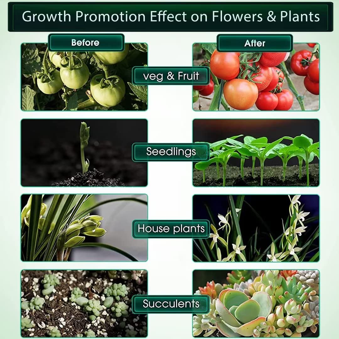 MILYN 54W LED Grow Bulb for Room Plants, E27 spectrum Plant Lamp for Flowering and Growing Plants. Fruiting ensures succulents white lighting.