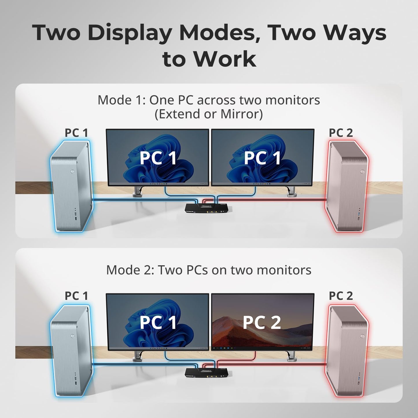 TESmart USB 3.0 HDMI KVM Switch for 2 Monitors 4K 60Hz, 2 PC 2 Monitor Switch, with EDID Emulator, Audio Microphone, USB for Keyboard Mouse Scanner Printer, HDCP 2.2, 2 In 2 Out Hotkey KVM Switcher, 4 Cables