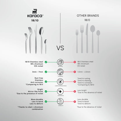 Karaca Lisbon Cutlery Set With Box Set 60 Pieces, For 12 People, 18/10 Stainless Steel Cutlery Set, Dishwasher Safe, Perfect For Daily Use, Premium Quality