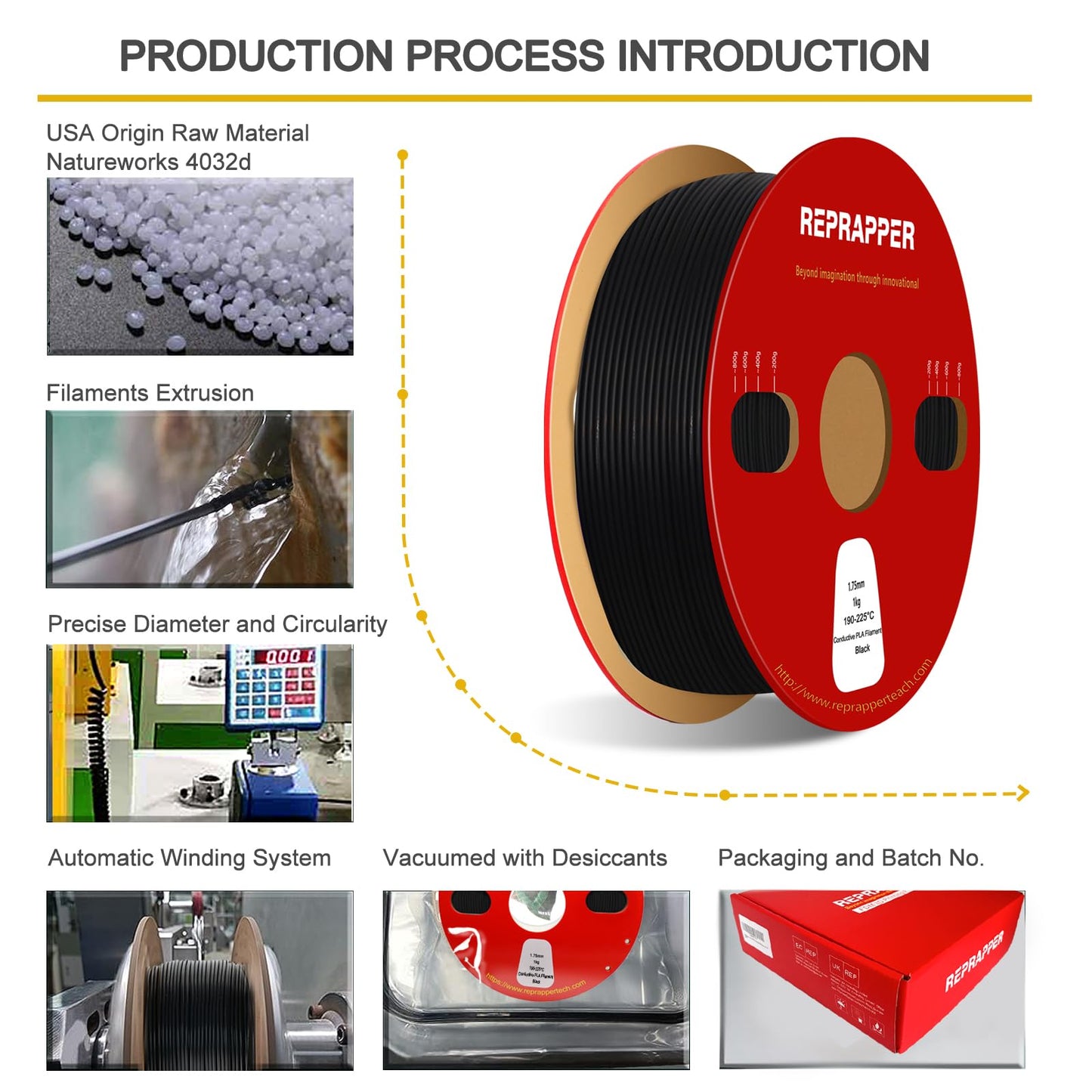 RepRapper Electrically Conductive PLA 3D Printer Filament 1.75mm 1kg Spool. +/- 0.03mm accuracy. Compatible with most FDM printers. Black PLA filament.