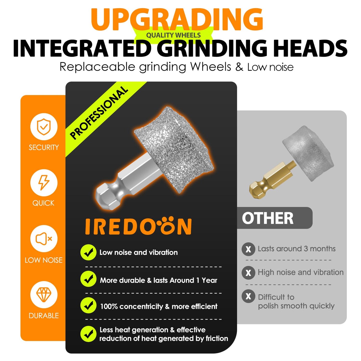 IREDOON Professional Dog Nail Grinder 3-Speed with 4 LED lights - Latest Nail Grinder with Power Indicator for Pets, Super Quiet, Rechargeable for Large, Medium, and Small Dogs