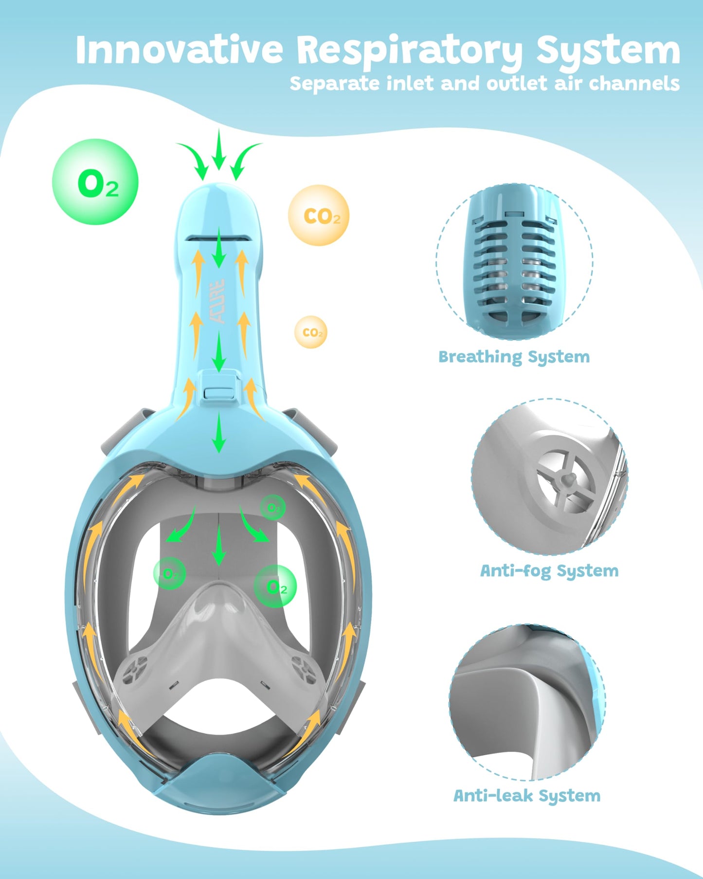 ACURE Snorkel Mask for Kids - CO2-safe diving mask for young swimmers aged 3-8 | Anti-fog & dry top snorkel full face mask