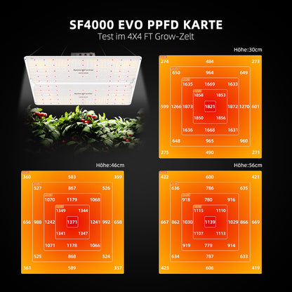 Spider Farmer 2024 SF4000 LED grow light with Samsung LM301H EVO LEDs & Dimmable Daisy Chain LED plant lamp 980pcs LEDs Full Spectrum Grow Light for greenhouse, hydroponic, indoor plants, vegetables, and flowers.