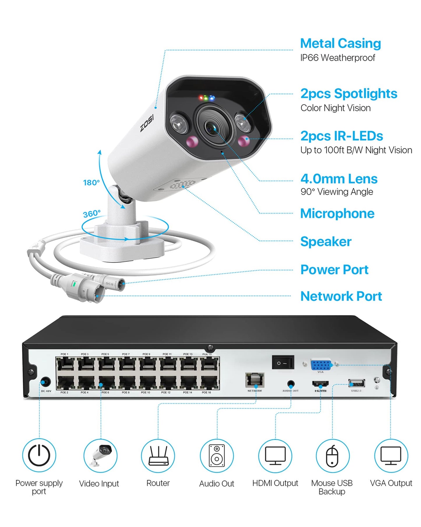 ZOSI 5MP Surveillance Camera Outdoor Set, 16CH 4TB HDD NVR and 8X 5MP PoE IP Outdoor Camera for 24/7 recording, 2-way audio, AI detection, spotlight, and sound alarm.