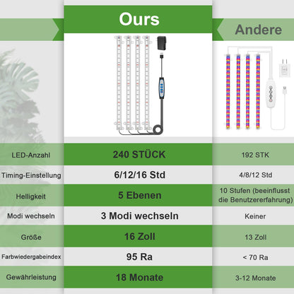 Wiaxulay LED Full Spectrum Plant Lamp, 6000K Plant Light for Plants, Growth Lights for Indoor Plants, Growth Light Strip with Auto Timer 6/12/16H, 5 Level Dimmable.