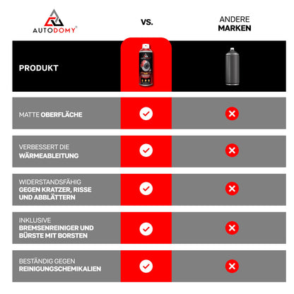 AUTODOMY Brake Caliper Paint Set Spray Coating for Caliper 400ml with High Temperature Resistance | Brake Caliper Paint Red + Brake Cleaner + Steel Brush for Caliper of Car and Motorcycle