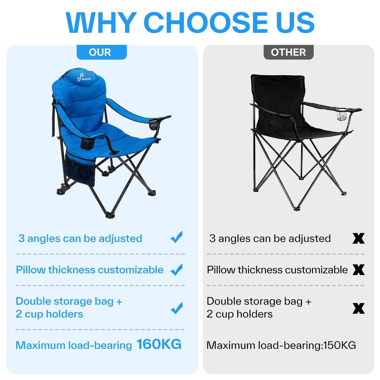 Sportneer Folding Camping Chair: Foldable camping chair up to 160 kg with 3 adjustable angles, backrest, headrest, and carrying bag. Blue, 2-pack.