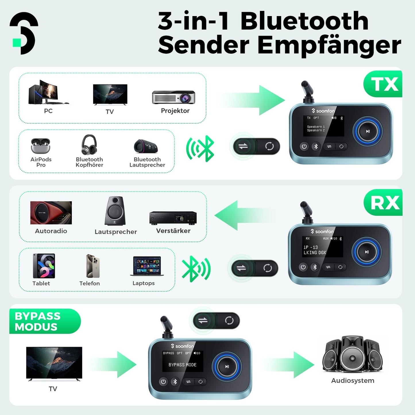 3-in-1 Bluetooth 5.0 transmitter receiver for 2 headphones, SOOMFON Bluetooth adapter for TV PC stereo system, low latency BT transmitter receiver with volume control, aux/RCA/optical.