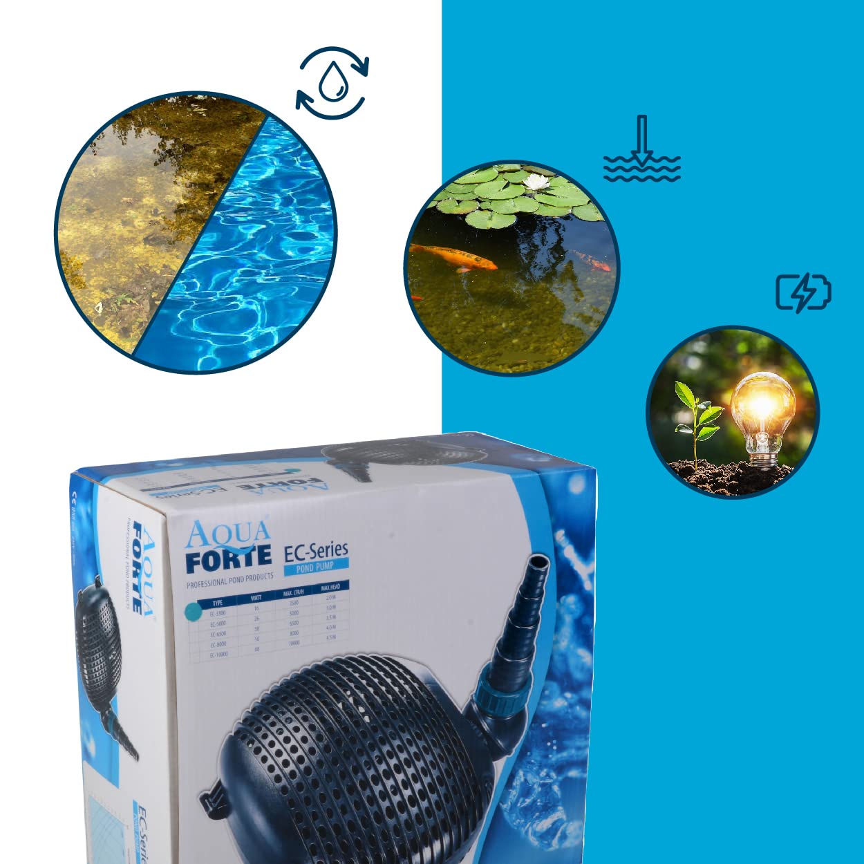 AquaForte EC 8,000 Filter/Pond Pump, 50 Watts, Max flow rate 8,000 liters per hour, Max head height 4 meters, Cable length 10 meters, Suitable for streams, waterfalls, fountains, etc.