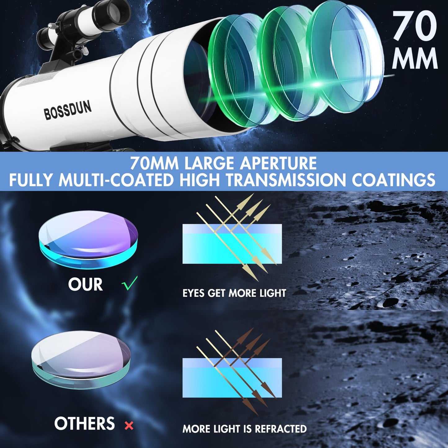 Telescope, Astronomy Telescope for Adults High Powered, 70mm Aperture 400mm Professional Refractor Telescopes for Kids & Beginners (White)