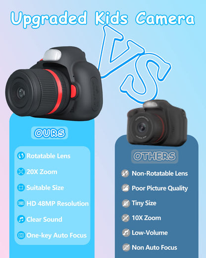 MOREXIMI Kids Camera, Digital Camera for Children aged 3-8 years, Birthday Gift, Toy for Girls and Boys (Black)