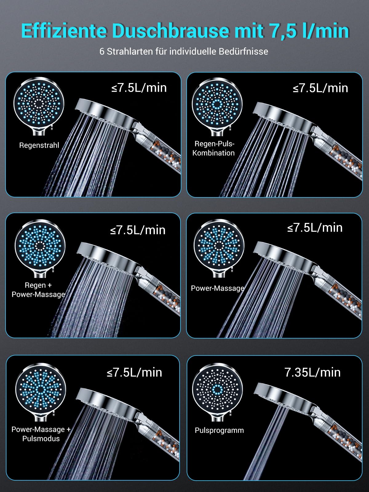 1.8m hose showerhead, YEAUPE showerhead with filter, 6 spray modes, large water-saving showerhead, hand showerhead with anti-calc function for hard water, chrome