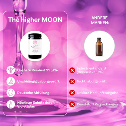 The higher MOON Lithium Powder 100g in violet glass | Li-Orotate for laboratory purposes | Highest purity 99.9% | 4% lithium content | Independently laboratory tested