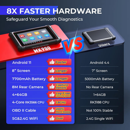 Autel MaxiPRO MP808S OBD2 Diagnostic Scanner, 2 Year Update Auto Diagnostic Scan Tool, Bi-directional Control, Online ECU Coding, 30+ Services, All System Diagnostics, Active Test, Upgraded from MK808S.