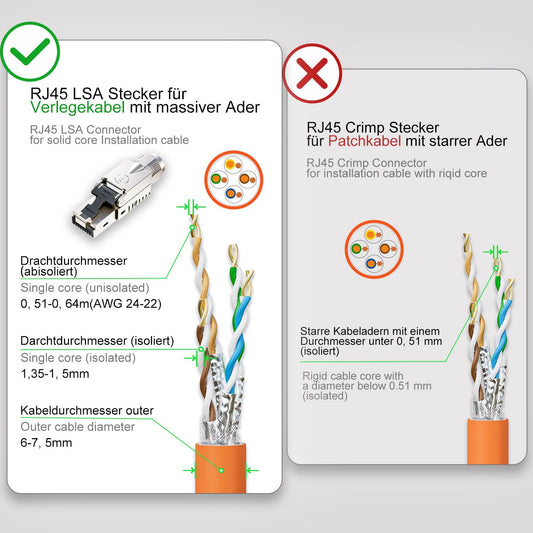 FGB 10 Gbps RJ45 CAT7 network plug Lan plug LSA shielded RJ45 plug tool-free for installation cable 600MHz for patch cables installation cables CAT7 CAT6A, 4 pieces