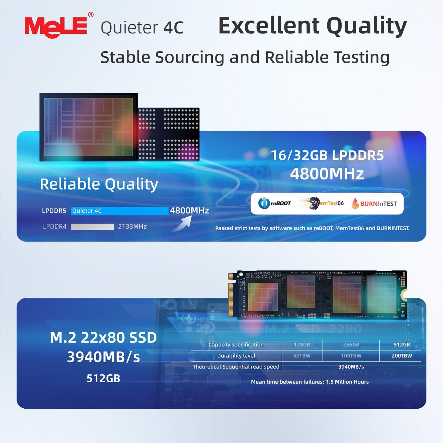 MeLE Quieter4C is a fanless mini PC powered by 12th Alder Lake N100 (up to 3.4GHz, 4C/4T) with 16GB LPDDR4x and 512GB storage. It runs Win11 Pro, supports 4K triple-display, USB-C, WiFi 5, BT5.1, and Ethernet, all in a compact desktop design.