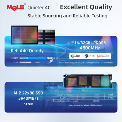 MeLE Quieter4C is a fanless mini PC powered by 12th Alder Lake N100 (up to 3.4GHz, 4C/4T) with 16GB LPDDR4x and 512GB storage. It runs Win11 Pro, supports 4K triple-display, USB-C, WiFi 5, BT5.1, and Ethernet, all in a compact desktop design.
