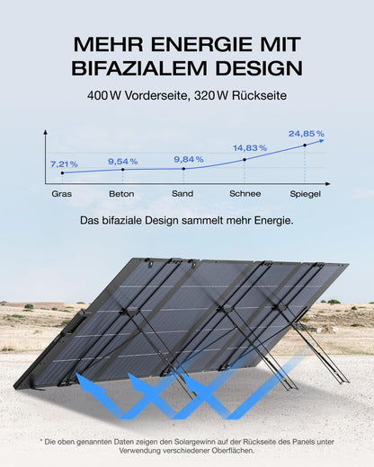 ECOFLOW 400W Portable Solar Panel with 0% VAT, Foldable solar module for Delta Pro/Delta Max/Delta Portable Power Station, Bifacial design, 25% efficiency, Solar system for outdoor garden balcony camping.