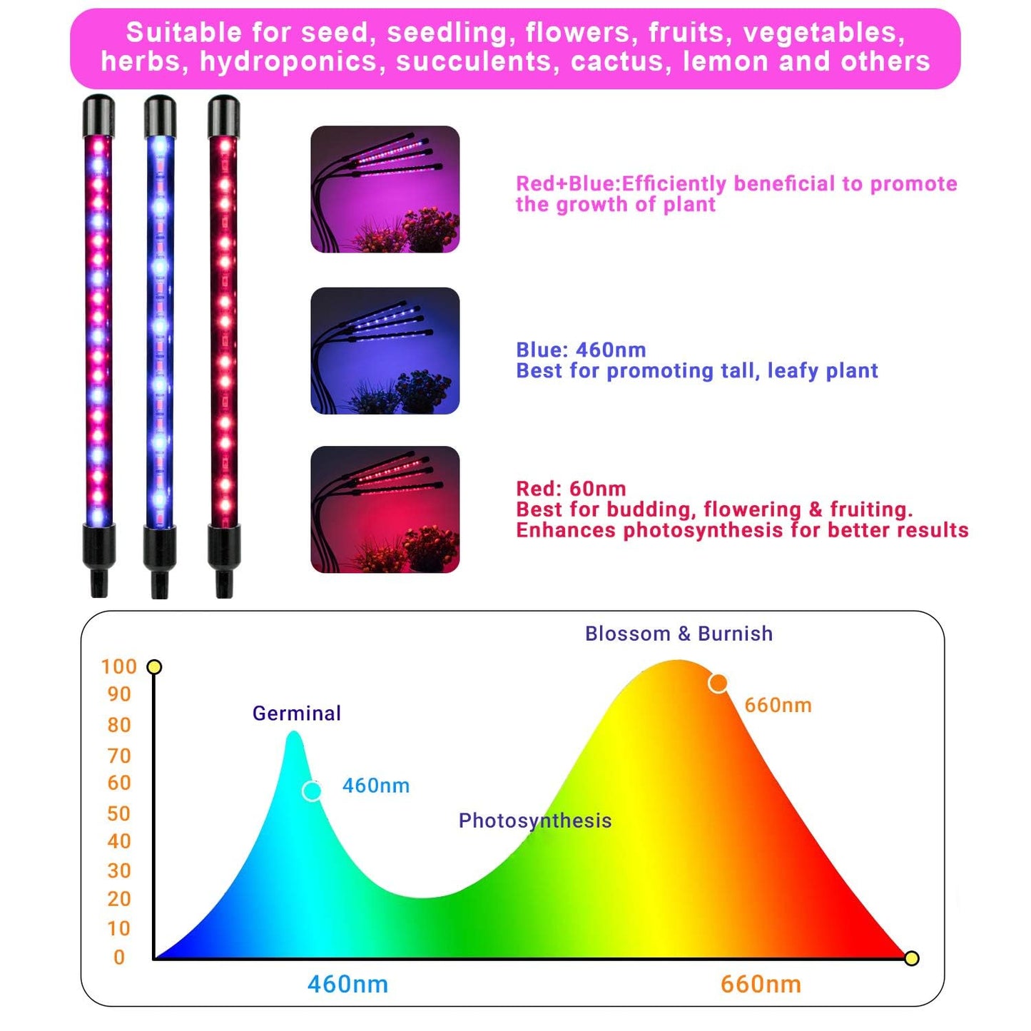 Niello Plant Lamp LED, Plant Light 80 LEDs Growth Lamp Growing light Full Spectrum with 10 Levels, 3 Modes, 4 Heads Growth Lamp with Timer for Gardening