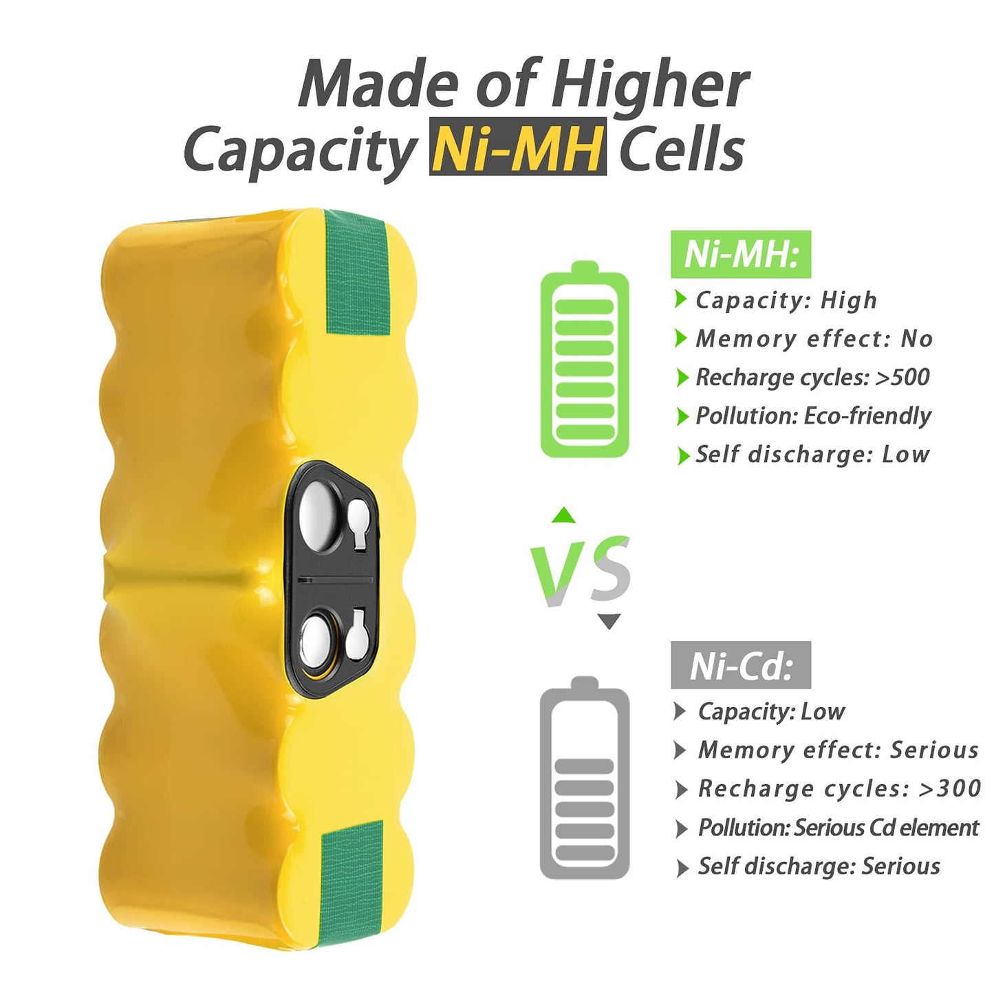 Tecmana 14.4V 4.8Ah replacement battery for iRobot Roomba 500 600 700 800 R3, 531 555 581 595 620 650 770 780 871 870 880