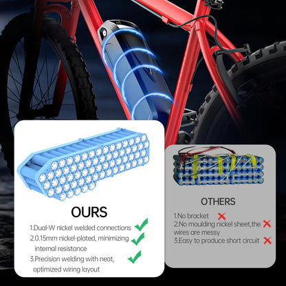 48 Volt 20Ah Ebike Battery - 48V lithium-ion battery for 1500W 1200W 1000W Ba-fang and other Ebike conversion wheel kit front hub motors.