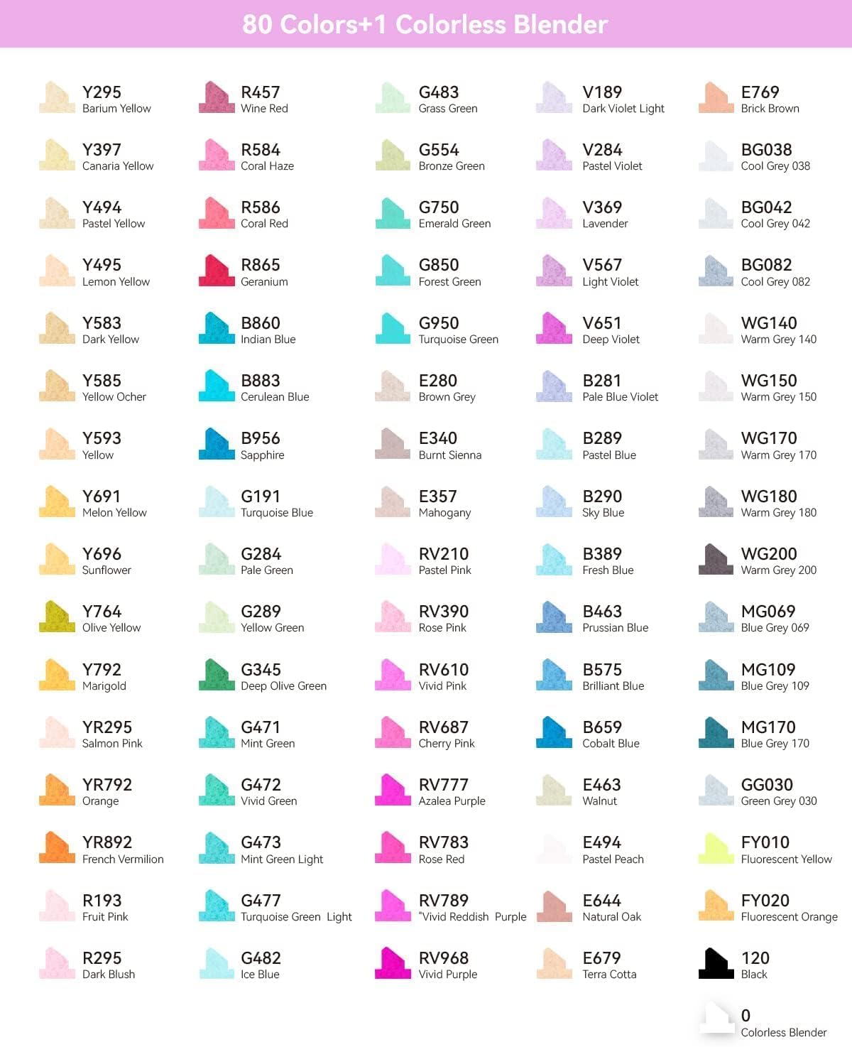 Ohuhu Marker Pen Set, Permanent Marker Set Chisel & Fine Double-Ended Art Sketch Twin Markers with Carry Bag for Painting, Coloring, Underlining, Ohuhu Series