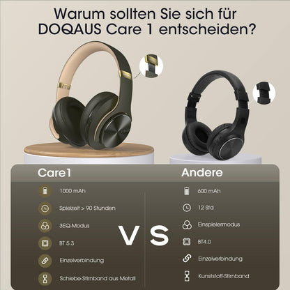 DOQAUS Bluetooth Over Ear Headphones, Up to 90 Hrs Wireless Headphones with 3 EQ Modes, HiFi Stereo Foldable Headset with Mic, soft Earpads for Travel/Office/Phone/PC/Laptops-Green