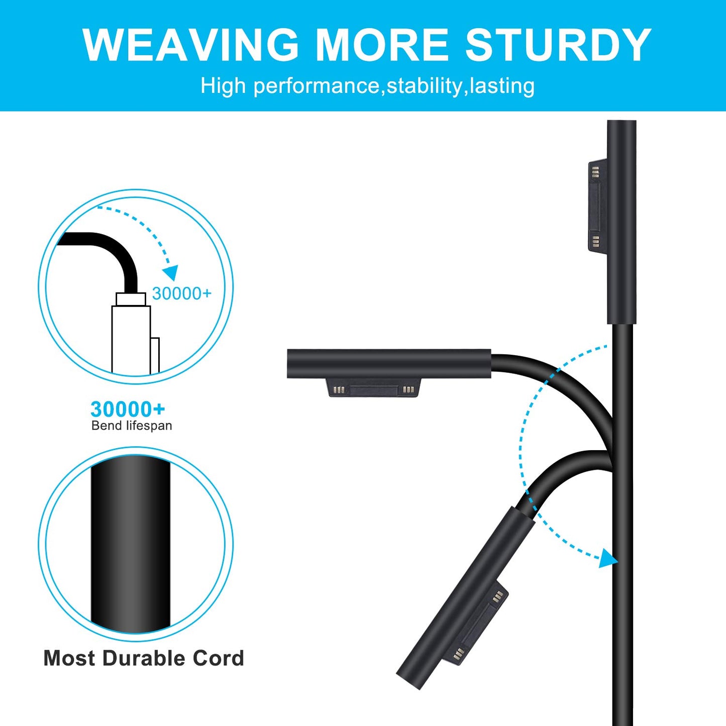 65W Surface Power Adapter Charger Cable for Microsoft Surface Pro 10 9 8 7 6 5 4 3 Surface 7 6 5 4 3 2 1 Surface Book 3 2 1 Surface Go 4 3/2/1 Tablet Surface Laptop Studio/Go with USB port.