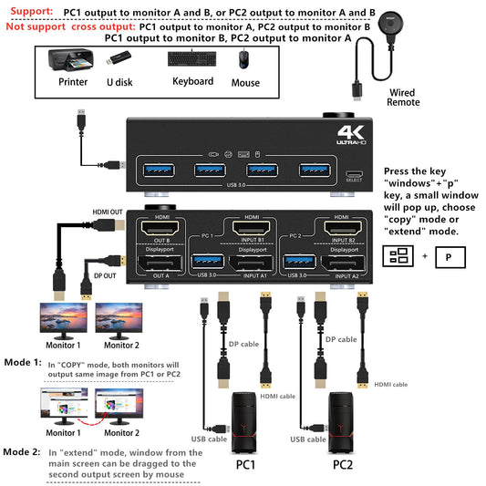 DP + HDMI KVM switch for 2 computers and 2 monitors. KCEVE dual monitor DisplayPort USB 3.0 KVM switch supports 4K@60Hz for sharing keyboard, mouse, and monitor between 2 computers.