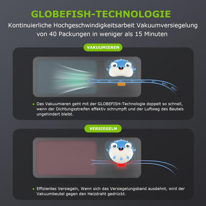 Bonsenkitchen Vacuum Sealer, Strong Vacuum Sealer with 5 Modes, 8 L/Min, Globefish Technology for Continuous High-Speed Operation, Includes 100 Vacuum Bags and 1 Roll Bag.