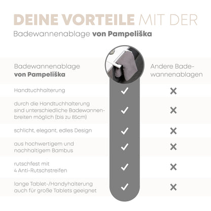 Pampeliška Premium bathtub tray in white with bamboo towel holder. Includes e-book/smartphone/tablet holder, wine glass holder, and candle holder. A luxurious addition to your bath time.