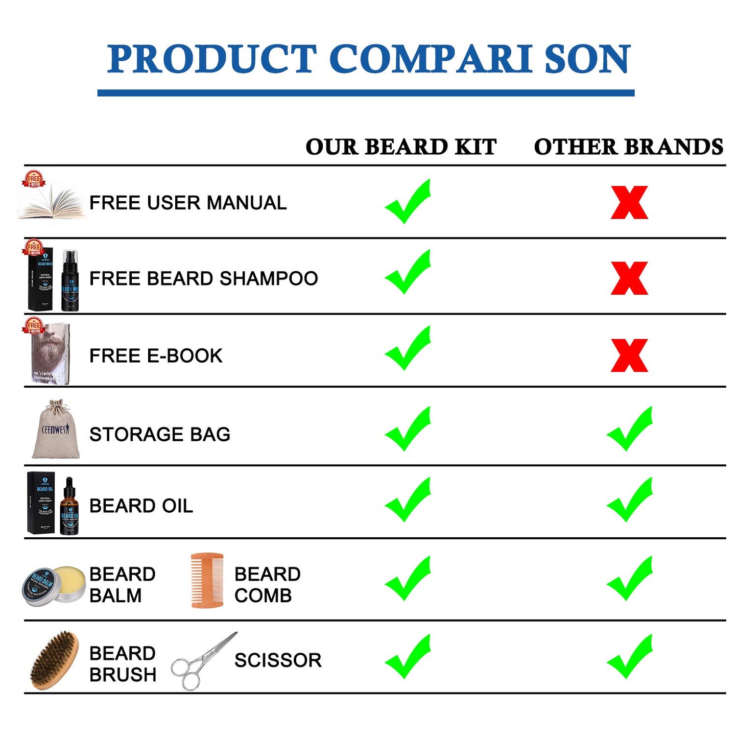 Beard care set gifts 9-piece for beard care set men with free beard shampoo, beard oil, beard balm, beard comb, beard brush, beard scissors, men's beard care, beard growth product, beard set.
