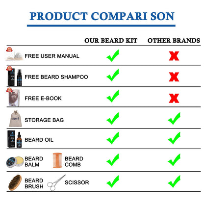 Beard care set gifts 9-piece for beard care set men with free beard shampoo, beard oil, beard balm, beard comb, beard brush, beard scissors, men's beard care, beard growth product, beard set.