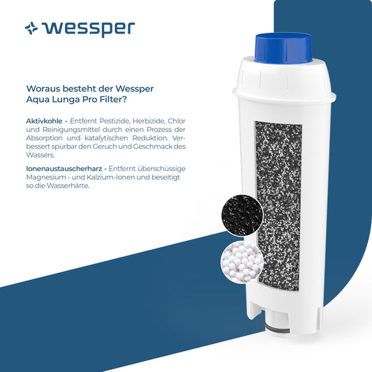 Wessper water filter cartridges for coffee machines, replacement filter for DeLonghi DLSC002, SER3017, ECAM, ESAM, ETAM, SECAM, Series S, filter cartridges for coffee makers - pack of 6