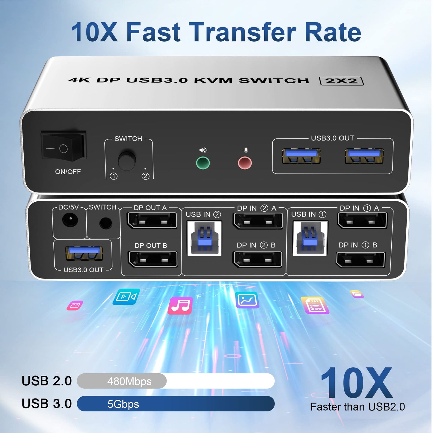 DisplayPort KVM Switch USB 3.0 Dual Monitor 4K@60Hz Switcher for 2 PCs and 2 monitors, with 3 USB 3.0 ports. Supports desktop control and peripherals like mouse, keyboard, U-Disk, and printer.