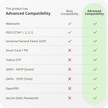 Yubico - YubiKey 5C NFC - Security key for Two-Factor Authentication (2FA), connects via USB-C and NFC - FIDO certified