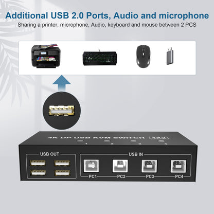 Yeemie Pro 4 Port 4K@60Hz Dual Monitor DisplayPort KVM Switch allows 4 PCs to share 1 set of keyboard, mouse, and 2 monitors with toggle switch, remote control, black.