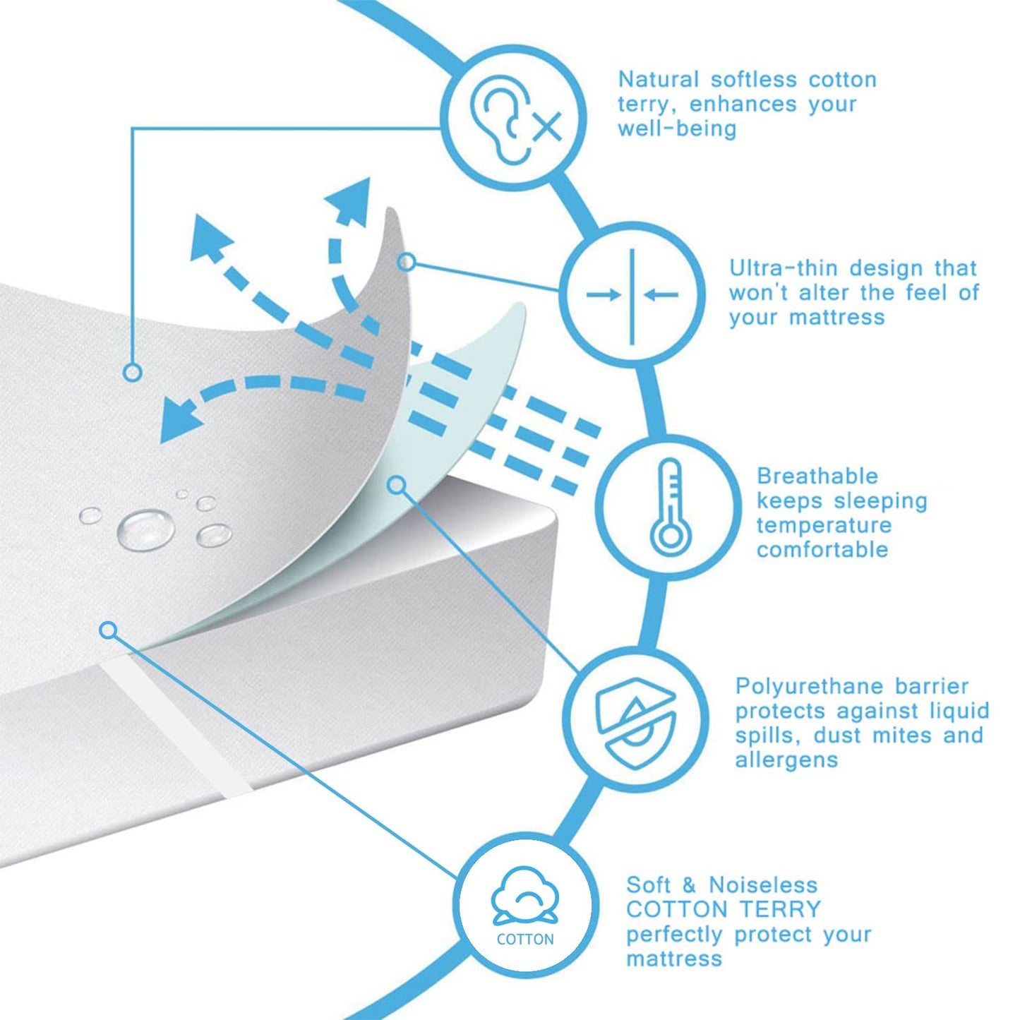 Bedecor Mattress Protector Waterproof Waterproof Mattress Pad Cotton 135x190 cm