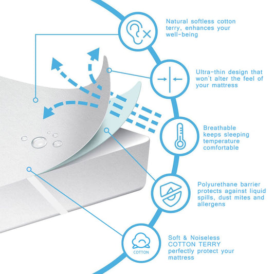 Bedecor Mattress Protector Waterproof Waterproof Mattress Pad Cotton 135x190 cm