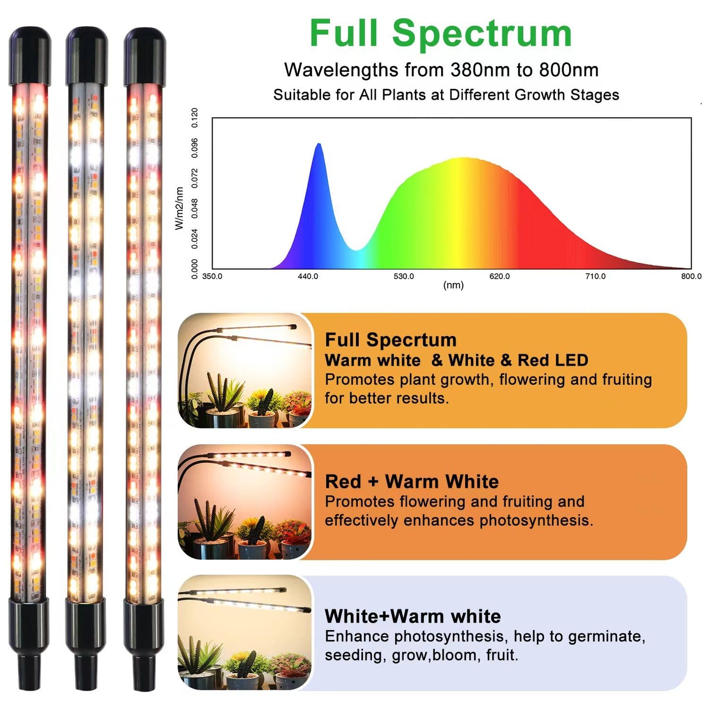 2 Heads + 2 Heads Plant Lamp LED, Full Spectrum Plant Light, Plant Light with Timer, 3 Color Modes and 10 Dimmable Levels, Growth Lamp for Indoor Plants, Houseplants