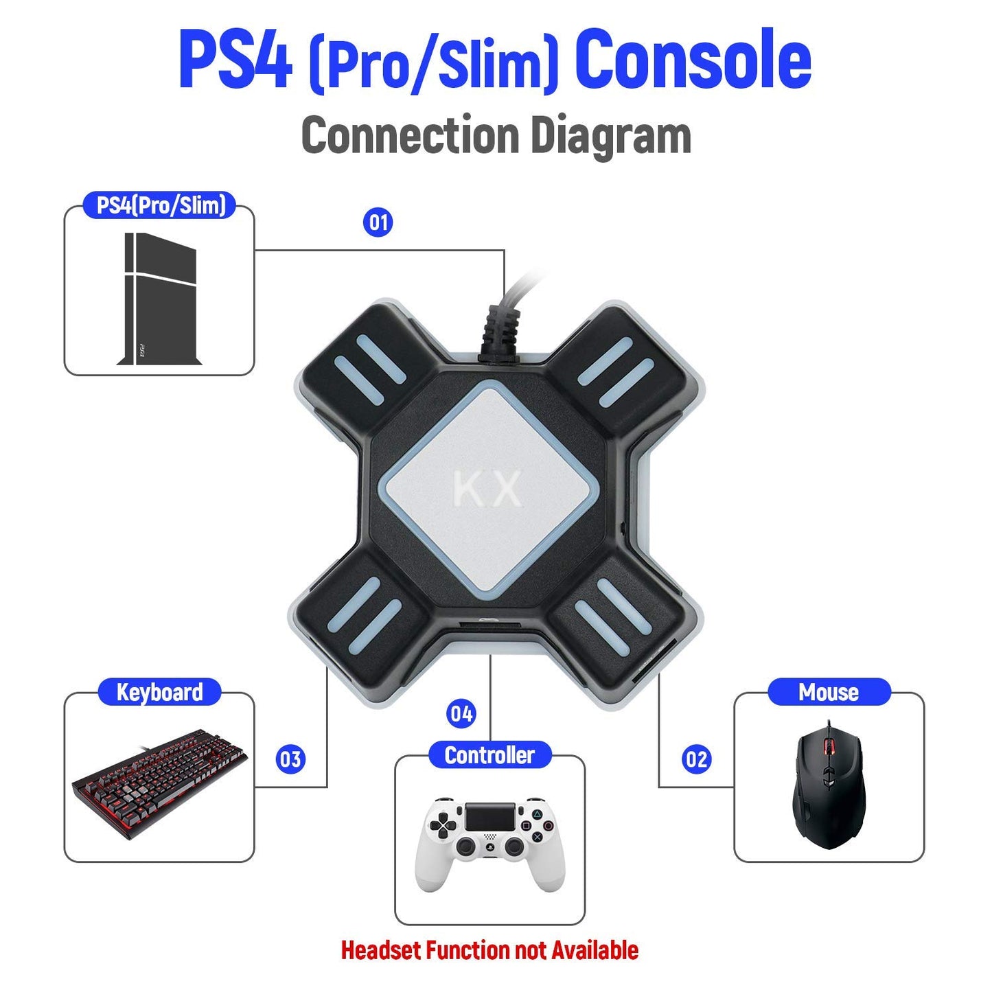 HARIKIKI Adapter Mouse and Keyboard Converter for PS3 PS4 Xbox One NS Switch KX USB 2.0 Game Controller Converter Keyboard Mouse