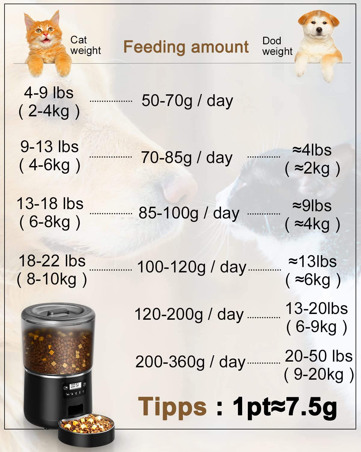 Automatic Pet Feeder 4L, feeder for cats, feeder for pets, feeder for dogs, up to 9 portions/4 meals per day, Anti-Clog & Dual Power Supply Cat Feeder with cat bowl and timer
