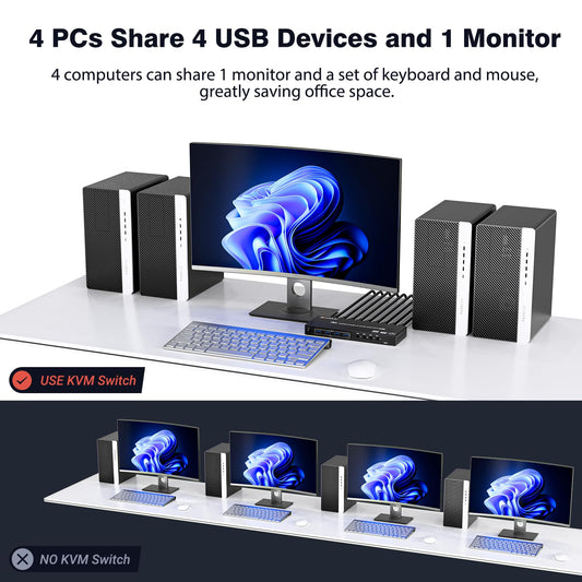 USB3.0 KVM Switch HDMI 4 Ports 4K@60Hz Simulation EDID, ESKEVE HDMI2.0 KVM Switch 4 PC 1 Monitor 2K@120Hz for sharing 4 PCs and 1 monitor, with Wired Remote and HDMI+USB3.0 Cables