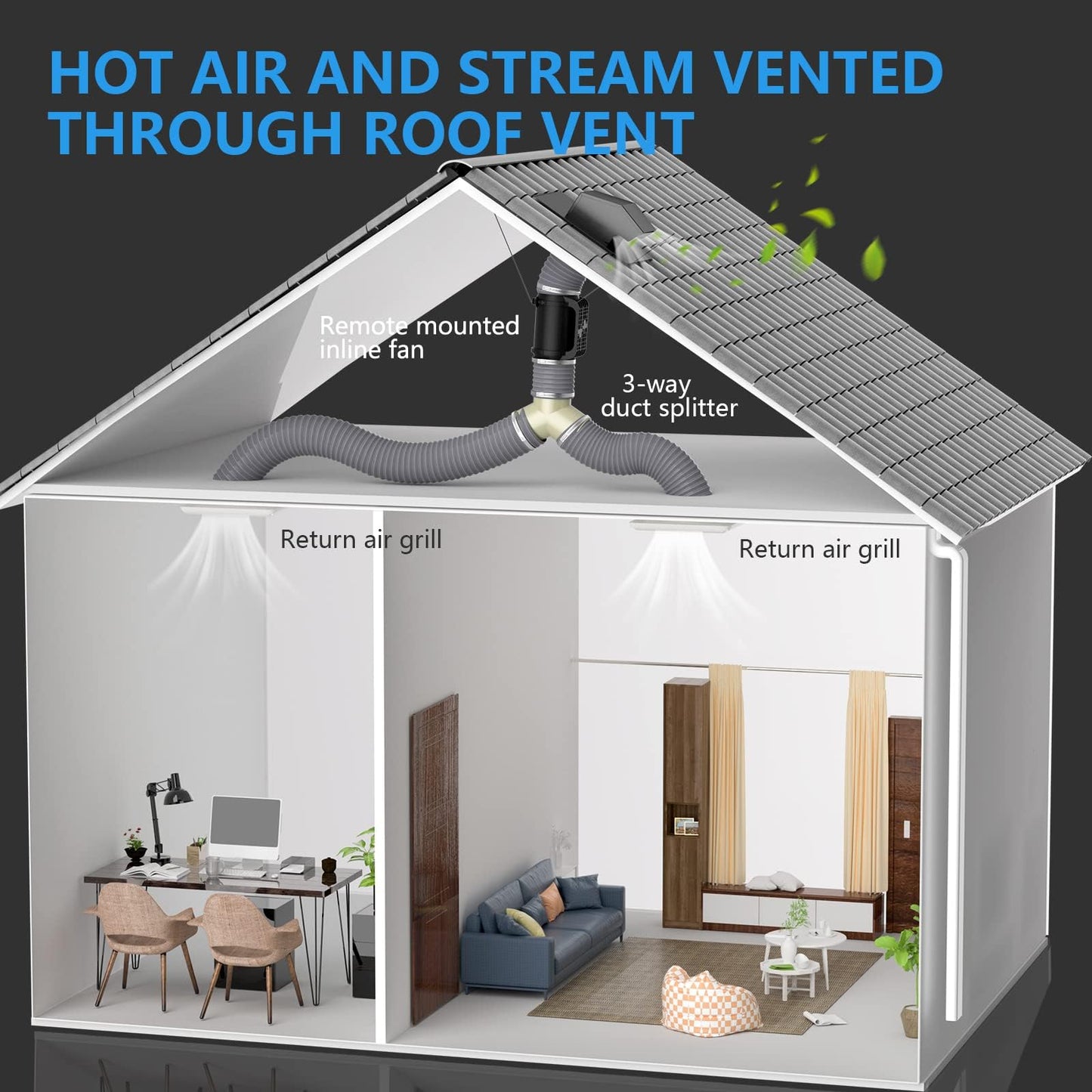 Hon&Guan ø100mm 5m Long Exhaust Hose, PVC Aluminum Flex Duct Vent Hose with 2 Stainless Steel Hose Clamps for Portable Air Conditioner, Dryer, Exhaust Fan, Range Hood, Ventilation System, Gray