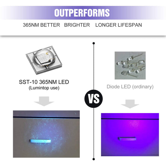 LUMINTOP Tool AA UV flashlight, black light, 365 nm, UV blacklight, IP68, waterproof, 2 modes for pet stains, hunting scorpions, resin curing, leak detection