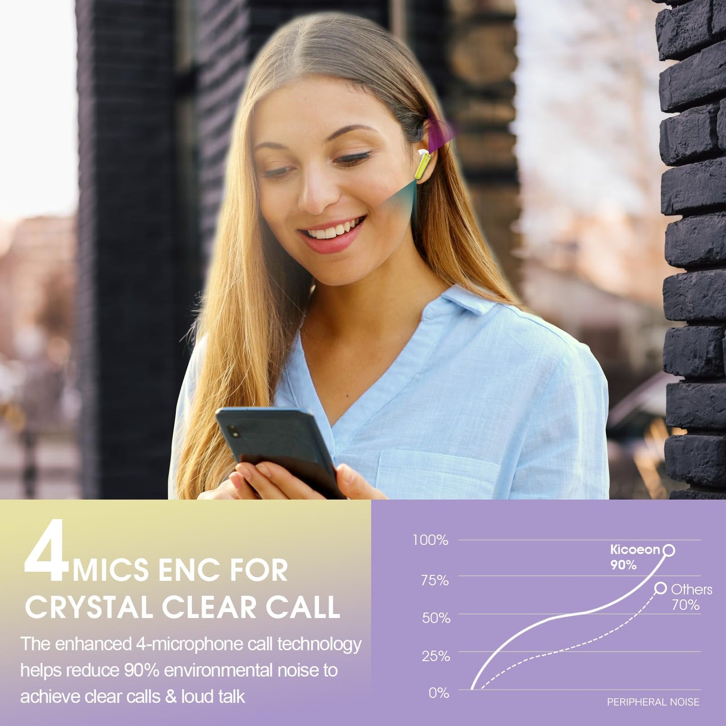 AI headphone translator, 3-in-1 language translator headphones 144 languages with app, 48H Bluetooth 5.4 translator headphones, 4 translation modes real-time translator earbuds LED display for learning, yellow