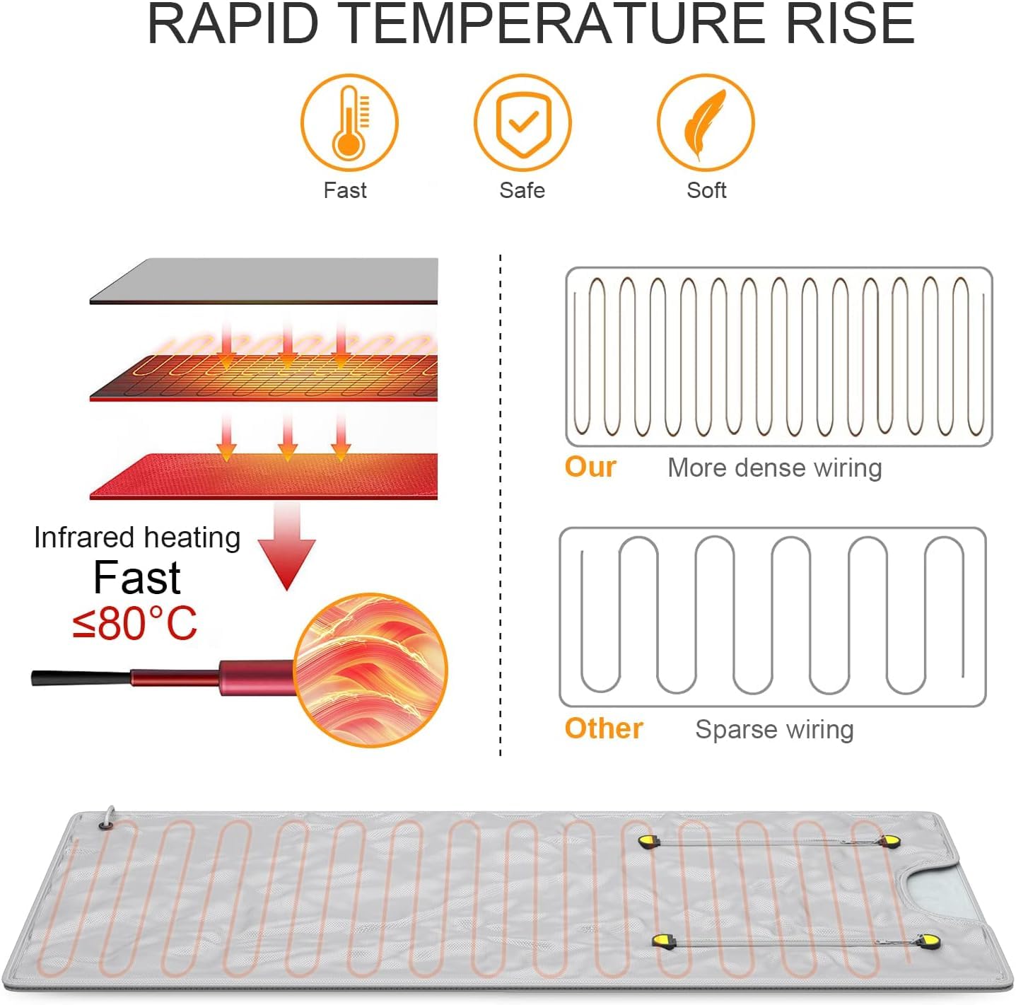 VAYOTOY Infrared Sauna Blanket 2 Zone Digital Home Sauna Blanket Professional Detox Therapy Sauna Portable Oxford Sauna Blanket with 4 Safety Protection for Hot Sweating, Relaxation, Detox (Silver)